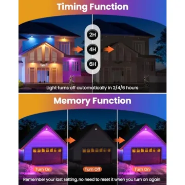 MEIKEE RGBW LED Flood Lights for Christmas and Halloween