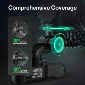 VIVOSUN 2-Pack AeroWave E6 Grow Tent Fan 6”, EC Motor, Smart Wifi Control, US Patented Auto Oscillating Clip fan, Weatherproof IP-54, Strong Airflow but Quiet for Hydroponic Ventilation Circulation