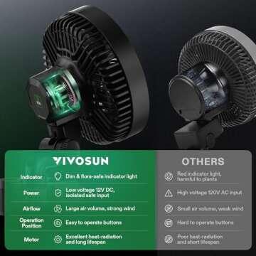 VIVOSUN 2-Pack AeroWave E6 Grow Tent Fan 6”, EC Motor, Smart Wifi Control, US Patented Auto Oscillating Clip fan, Weatherproof IP-54, Strong Airflow but Quiet for Hydroponic Ventilation Circulation