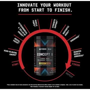 BEYOND RAW Concept X | Clinically Dosed Pre-Workout Powder | Contains Caffeine, L-Citrulline, Creatine, and Beta-Alanine | Gummy Worm | 20 Servings
