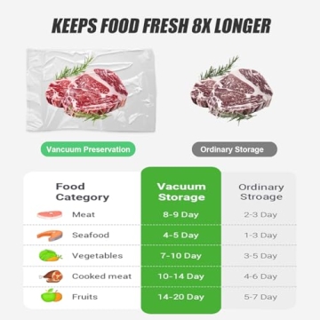 Cordless Etunsia Vacuum Sealer for Fresh Food Storage