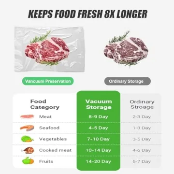 Cordless Etunsia Vacuum Sealer for Fresh Food Storage