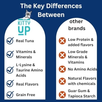 Nutritious Kitty Up Lickable Cat Treats with Real Tuna