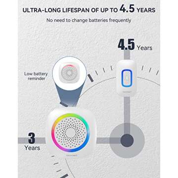 TECKNET 1300 Feet Wireless Doorbell with RGB Alerts & IP66 Waterproof