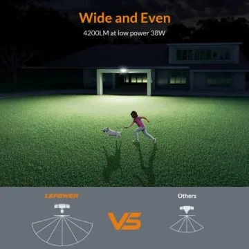 LEPOWER 38W Motion Sensor LED Security Light