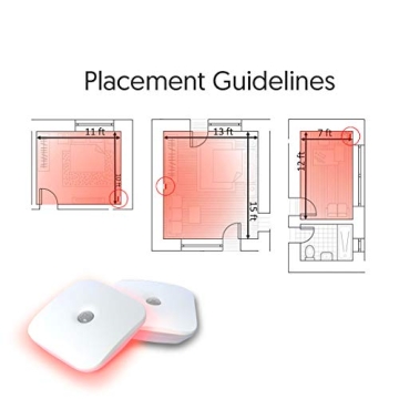 Sleep Aid Red LED Motion Sensor Night Light for Peaceful Sleep