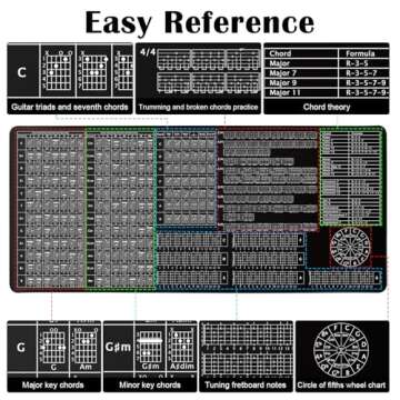 Enjoyard Guitar Practice Mat Guitar Knowledge Chart Mat 39” X 18” Guitar Practice Tool Major Min...
