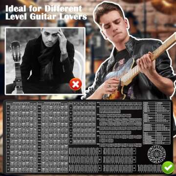 Enjoyard Guitar Practice Mat Guitar Knowledge Chart Mat 39” X 18” Guitar Practice Tool Major Minor Key Guitar Chord Fretboard Scale Rhythm Strumming Broken Chord Circle of Fifths for Beginners