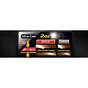 XPG Z1 DDR4 3200MHz (PC4 25600) 16GB (2x8GB) 288-Pin CL16-20-20 Memory Modules, Red (AX4U320038G16A-DRZ1)