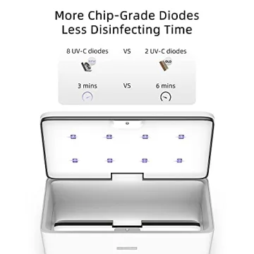 UV Light Sanitizer Box for Easy Cleaning