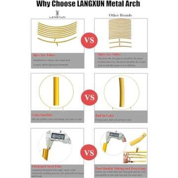 LANGXUN 7.2ft Gold Metal Round Balloon Arch kit, Backdrop Circle Stand Arch Frame for Wedding Birthday Party Decoration, Graduation Decorations and Baby Shower Photo Background