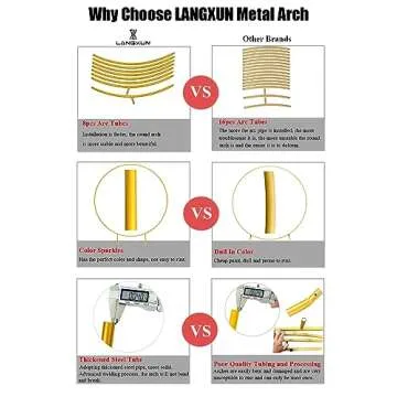 LANGXUN 7.2ft Gold Metal Round Balloon Arch kit, Backdrop Circle Stand Arch Frame for Wedding Birthday Party Decoration, Graduation Decorations and Baby Shower Photo Background