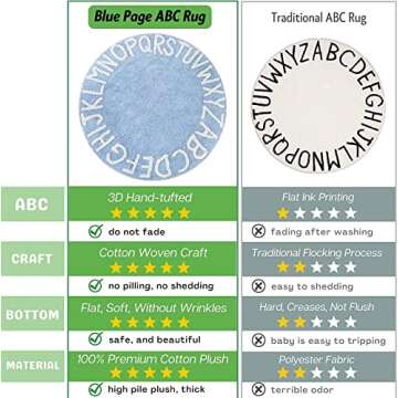 blue page ABC Rug for Kids Room Circle Nursery Rug for Baby Boy and Girl - Neutral Cotton Alphabet Rug Round Kids Rug Toddler Playroom Rug, Letter Reading Carpet, 40 Inch, Blue