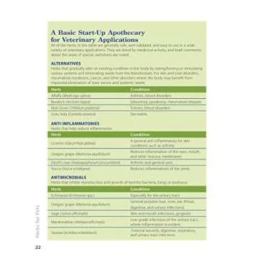 Herbs for Pets: The Natural Way to Enhance Your Pet's Life (CompanionHouse Books) A-Z Guide to Medicinal Plants, Holistic Recipes, and Nutritional Supplements for Dogs, Cats, Horses, Birds, and More