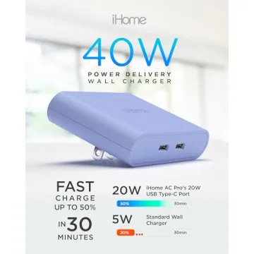 iHome Multiport 36W USB-C Charger - Fast, Dual Port Charger Block