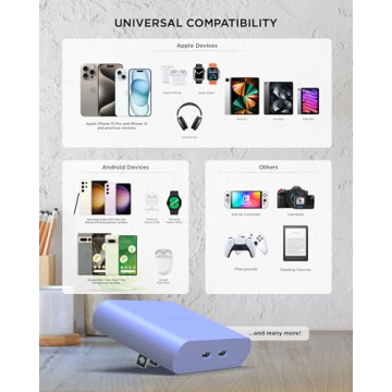 iHome Multiport 36W USB-C Charger - Fast, Dual Port Charger Block