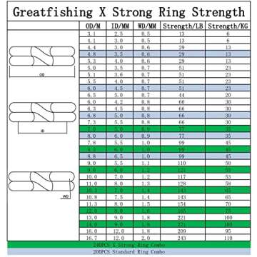 GREATFISHING 200PCS Stainless Steel Split Ring Tackle Set