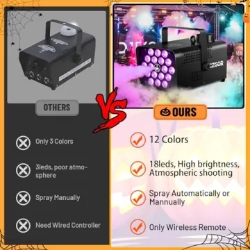 LED Fog Machine with 18 Colors & Remote Control