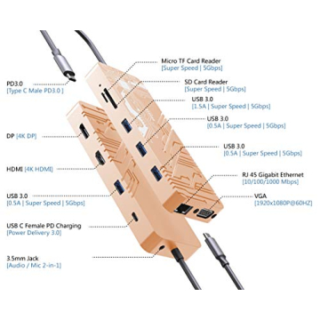 MacBook Pro Docking Station, Display Port USB C Hub, 13-in-1 Gigabits Ethernet Dock with 4K HDMI, DP, VGA, 4* USB 3.0, PD 3.0, 3.5mm Jack, Micro SD/TF Memory Card Readers for Mac OS/Windows Laptops