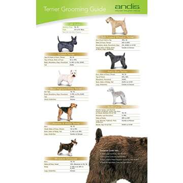 Andis Clipper Combs for Small Pets, Blue, (Pack of 9) (12860)