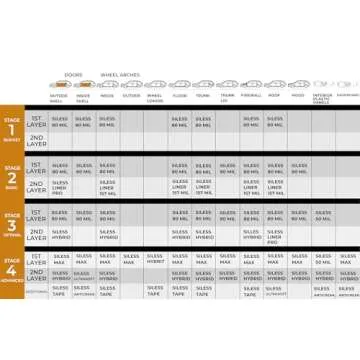 Siless Liner Aluminum Foil Sound Deadener & Insulation