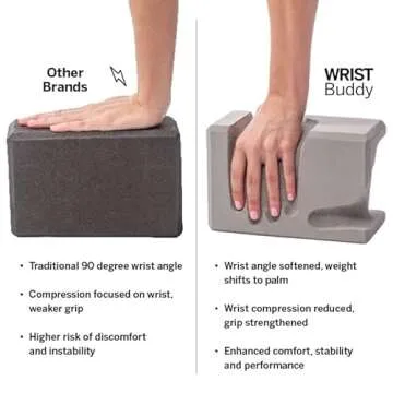WRIST Buddy® Yoga Blocks 2 Pack | Reduces and Prevents Wrist Pain, Enhances Comfort Stability and Grip Strength on the Blocks | Hand-Shaped Blocks | EVA Foam Accessories Set | Best Gifts for Yoga