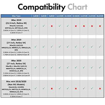 A-Tech 32GB Kit (2x16GB) RAM for Apple iMac & Mac Mini (2018, 2019 & 2020) | DDR4 2666 MHz SODIMM PC4-21300 / PC4-21333 260-Pin SO-DIMM Memory Upgrade
