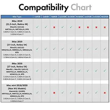A-Tech 32GB Kit (2x16GB) RAM for Apple iMac & Mac Mini (2018, 2019 & 2020) | DDR4 2666 MHz SODIMM PC4-21300 / PC4-21333 260-Pin SO-DIMM Memory Upgrade