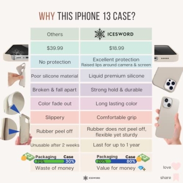 IceSword iPhone 13 White Case - Soft and Shockproof Protection