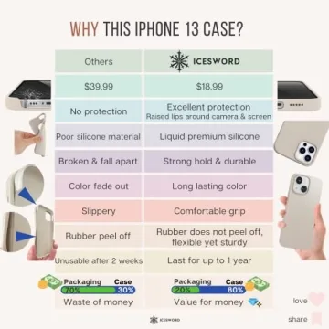 IceSword iPhone 13 White Case - Soft and Shockproof Protection