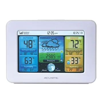 AcuRite Color Weather Station: Temp & Humidity Forecasts