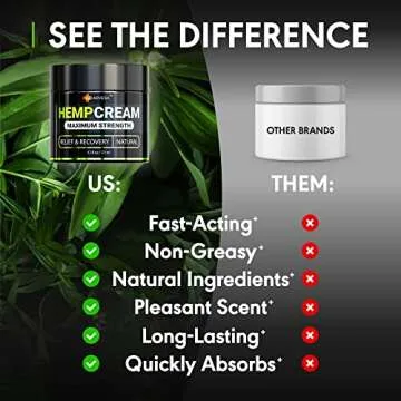 Arvesa Hemp Cream for Joint & Muscle Relief - Natural
