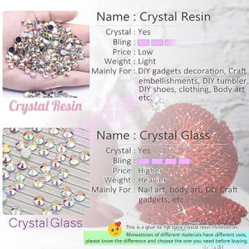 qiipii 3060PCS Royal Blue Resin Rhinestones for Crafts Dark Blue Flatback Crystal Rhinestones 2mm 3m...