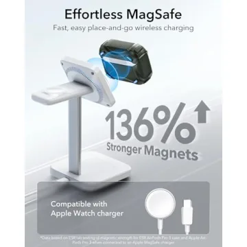 ESR AirPods Pro 3 Case for Ultimate Protection and Style