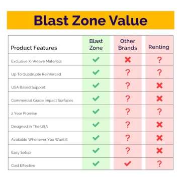 Blast Zone Magic Castle - Inflatable Bounce House with Blower - Premium Quality - Indoor/Outdoor - Portable - Sets Up in Seconds