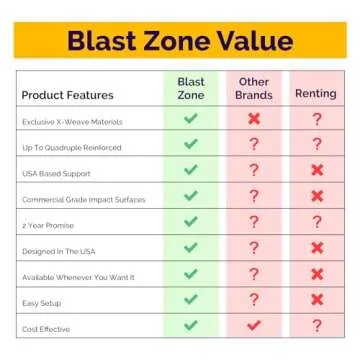 Blast Zone Magic Castle - Inflatable Bounce House with Blower - Premium Quality - Indoor/Outdoor - Portable - Sets Up in Seconds