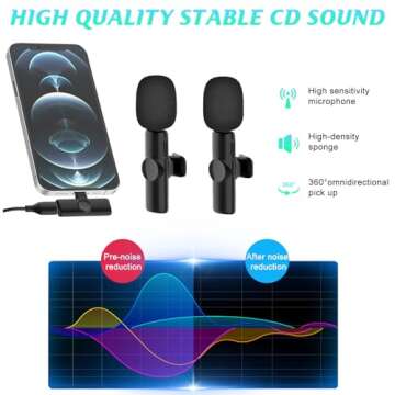 GOGARA Wireless Lavalier Microphones for iPhone