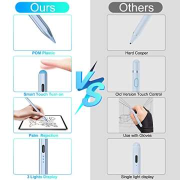 5X Fast Charge Kailfee Stylus Pen for iPad 2018-2024