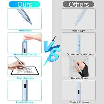 5X Fast Charge Kailfee Stylus Pen for iPad 2018-2024