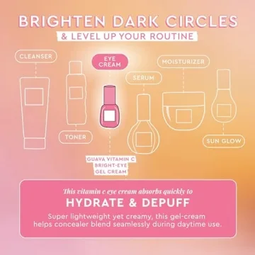 Glow Recipe Guava Vitamin C Eye Cream for Brightness