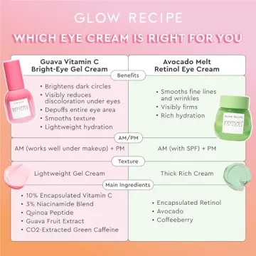 Glow Recipe Guava Vitamin C Eye Cream for Brightness
