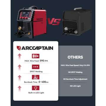 ARCCAPTAIN 200A Multi-Process MIG Welder with LED Display