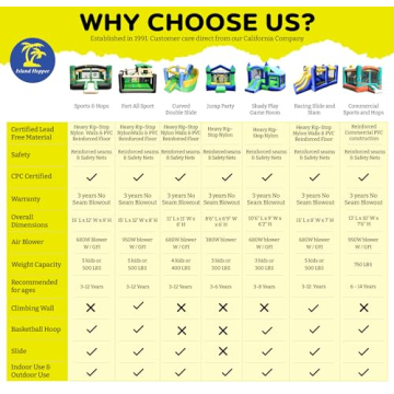 Island Hopper Shady Play Game Room - Fun Inflatable Bounce House