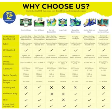 Island Hopper Shady Play Game Room - Fun Inflatable Bounce House