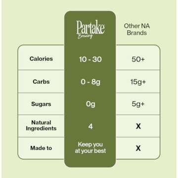 Partake Brewing Craft Non-Alcoholic Beer, IPA & Pale Variety Pack 12 Pack x 12 Fl Oz Cans - Low-Calorie, Low-Carb, Award-Winning, Natural Ingredients - Great Tasting Beer Without the Empty Calories