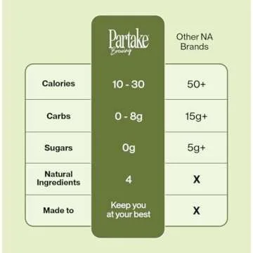 Partake Craft Non-Alcoholic Beer Variety Pack - 12 Pack