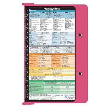 Elegant Whitecoat Clipboard® - Pink Pharmacy for Clinicians