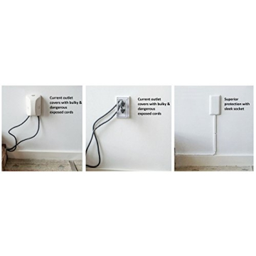 Sleek Socket Ultra-Thin Child Proof Outlet Cover 9-Foot