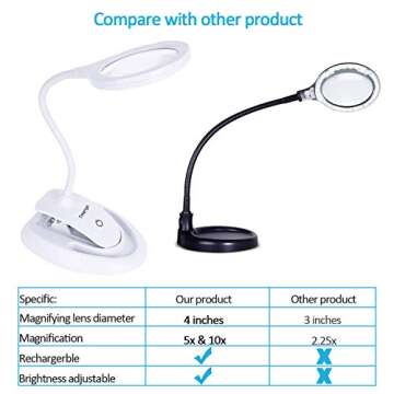 Magnifying Glass - Extra Large 5.5 Inch Lens Magnifying Lamp & Sturdy Base - Desktop Magnifier Light Stand for Close-up Work, Reading, Hobbies, Crafts, Reading, Sewing (5X 10X)