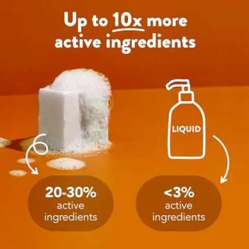 Ethique Frizz Wrangler - Smoothing Solid Shampoo Bar for Dry & Damaged Hair - Vegan, Eco-Friendly, Plastic-Free, Cruelty-Free, 3.88 oz(Pack of 1)